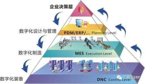 ERP系統(tǒng)上線后企業(yè)應(yīng)重點關(guān)注的問題及軟件外包服務(wù)建議