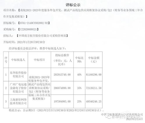 東華軟件中標(biāo)南航14億服務(wù)外包項目，軟件外包行業(yè)迎來新突破