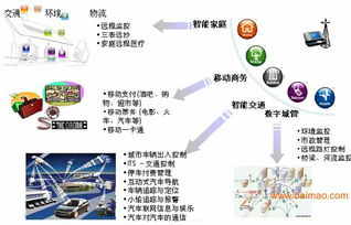 專業(yè)電子產(chǎn)品開發(fā)與嵌入式系統(tǒng)解決方案 從設(shè)計外包到生產(chǎn)銷售的全鏈條服務(wù)