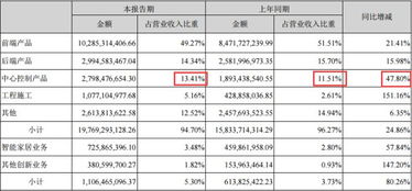 海康威視半年報深度解析 軟件外包服務(wù)如何驅(qū)動新增長